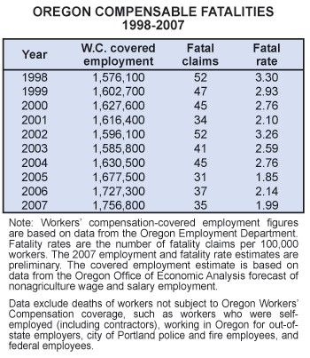 fatalities table