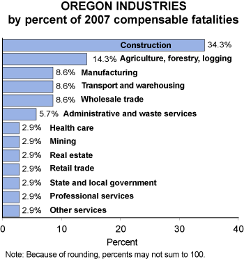 industries graph