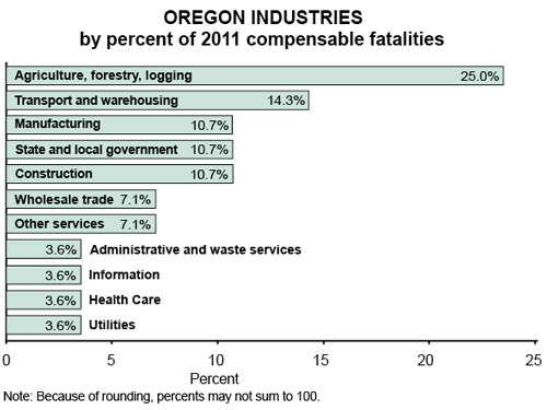 Oregon Industries