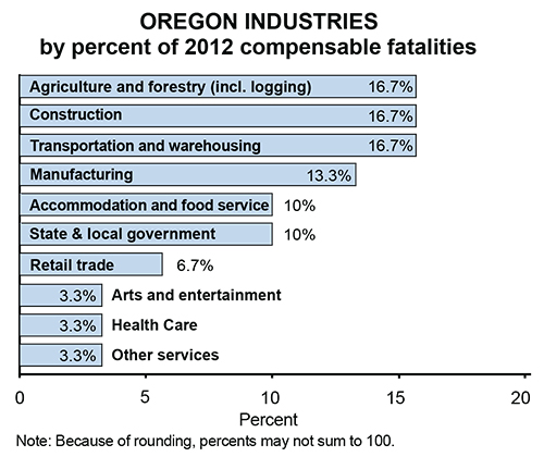Oregon Industries