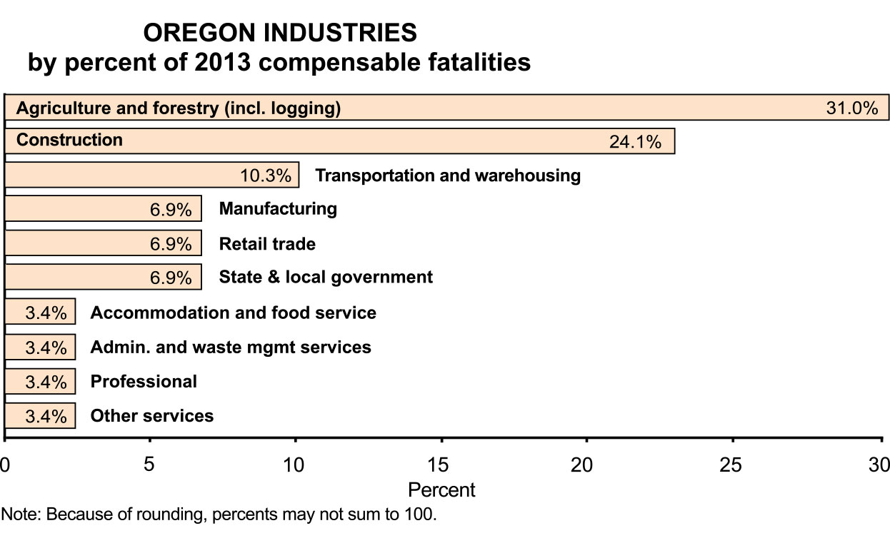 Oregon Industries