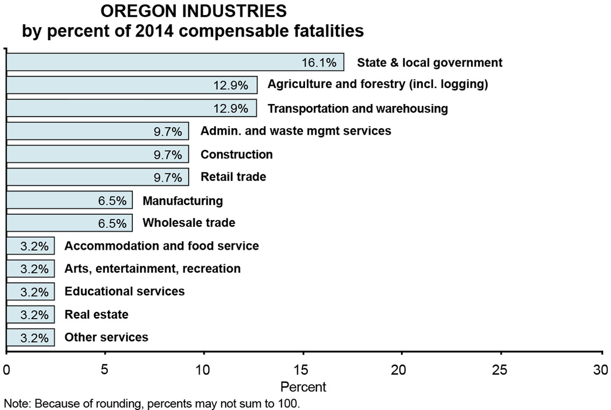 Oregon Industries