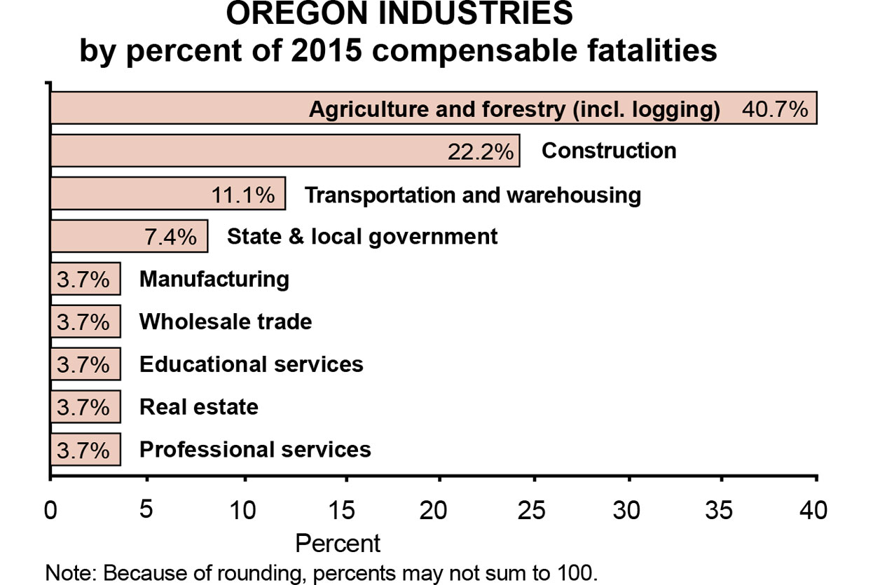 Oregon Industries