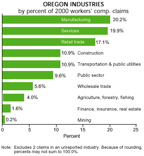 Figure 1. ORegon Industries