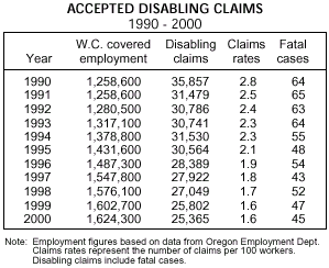 Table 1. Accepted Disabling Claims