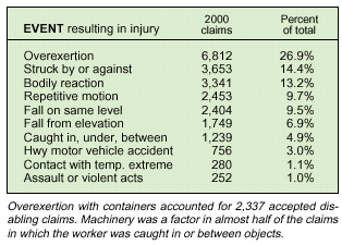 Table 3. Event of injury
