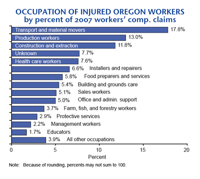 Occupation chart