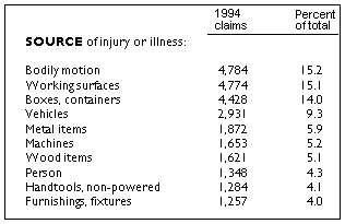 [A  table]