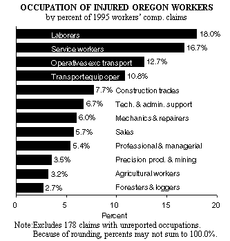 [Graph 2]