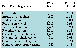 [Table 3]