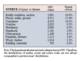 [Table 4]