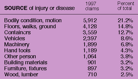 Table 4