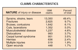 nature of injury or disease table