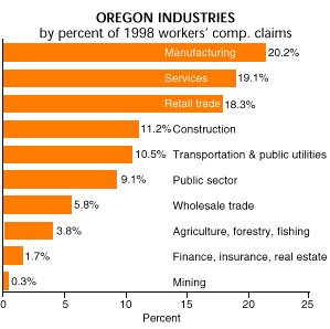 Oregon Industries graph