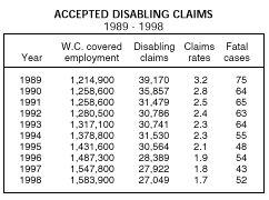 Accepted Disabling claims Table
