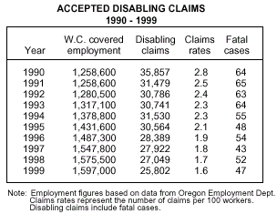 Table 1. Accepted Disabling  Claims