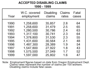 Table 1. Accepted Disabling Claims