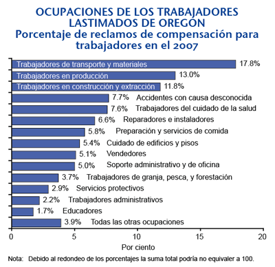 Occupation chart