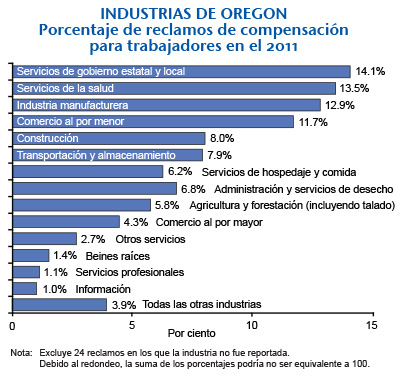 industry graph