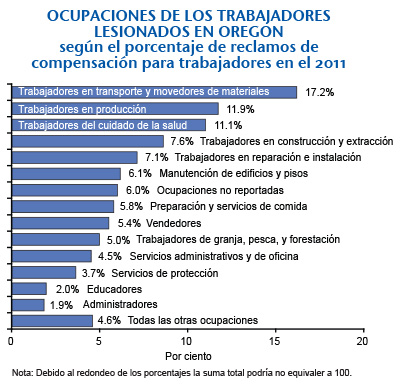 ocupaciones de los trabajadores graph