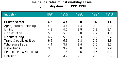 Table 1. Incidence rates