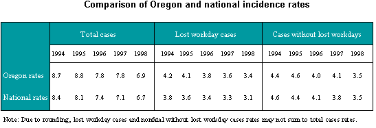 Table 2. Comparison of incidence rates