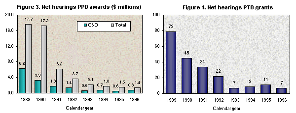 Figures 3 &4.