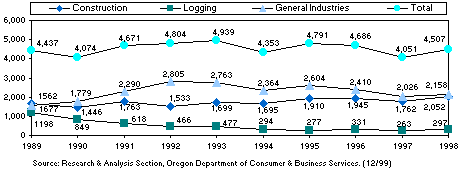 Figure 1. Safety inspections 