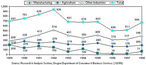 Figure 2. Health inspections