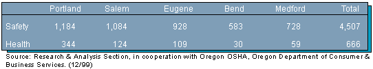 Table 1. Number of Inspections