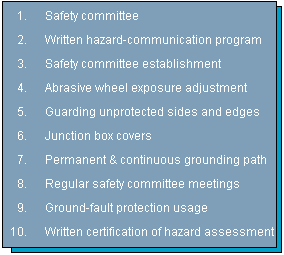 Table 2. Top 10 standards violated