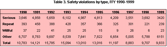 Table 3.