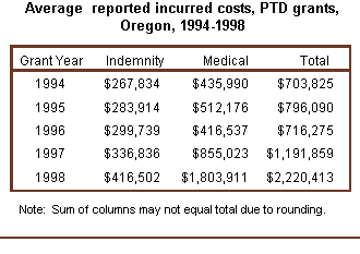 Table 2. Average reported incurred costs