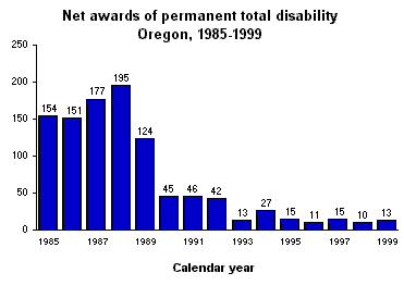 figure 1.  Net Awards