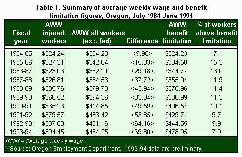 [Table 1]