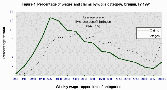 [Figure 1]