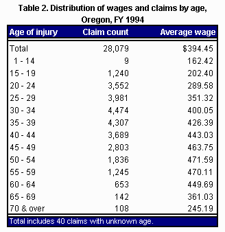 [Table 2]