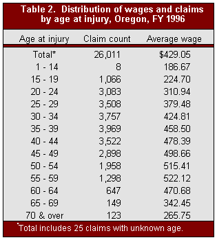 [Table 2]