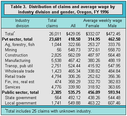 [Table 3]