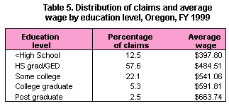 Table 5. Distribution of claims and average wage by education