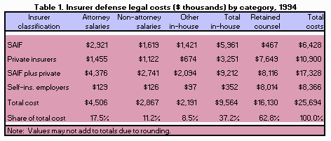 [Table 1]