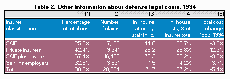 [Table 3]