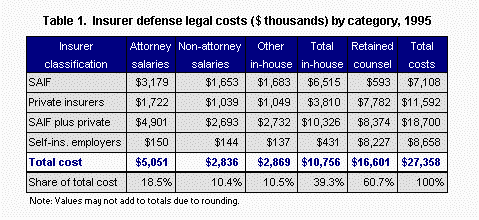 [TABLE 1]