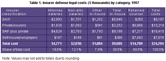 Table 1