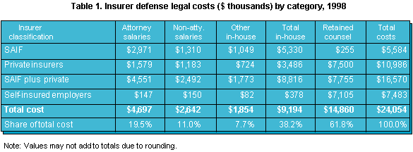 Table 1