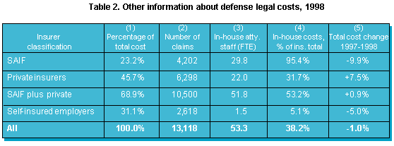 Table 2