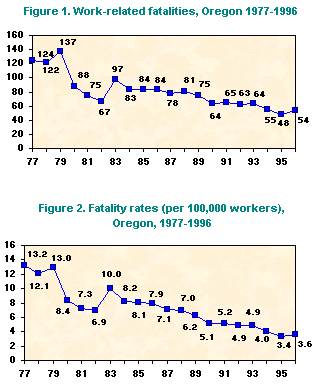 Figure 1 and 2