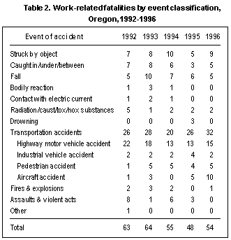 Table 2.