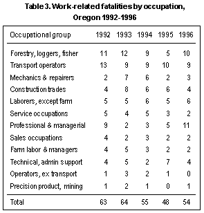 Table 3.