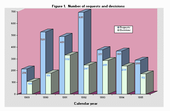 [a Graph]